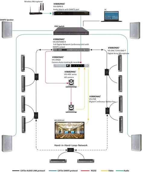 Image result for 4 Microphone Array System
