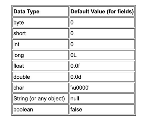 Image result for Stereot Type Java
