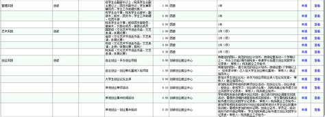 关于实践育人学分申请的说明-新乡学院管理学院