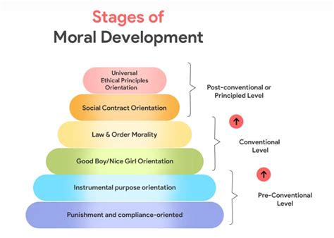 Morality Diagram 的图像结果