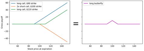 Image result for What Is an Example of String in Python