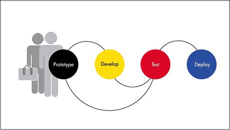 Image result for Informatica Data Mapping