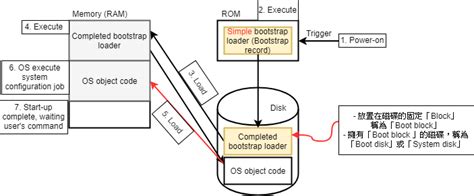 Disk Management Operating System 的图像结果