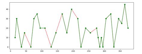Image result for Plot Random Dots Matplotlib Python
