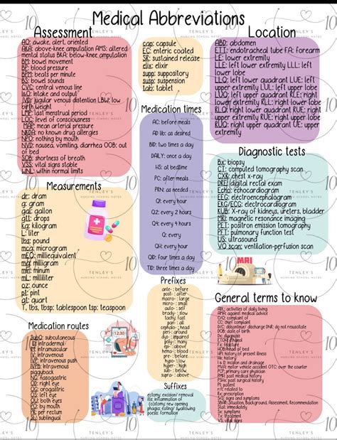 Pin by Leslie of Leslieville on Communications in 2025 | Nursing ...