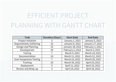 Image result for How to Create a Project