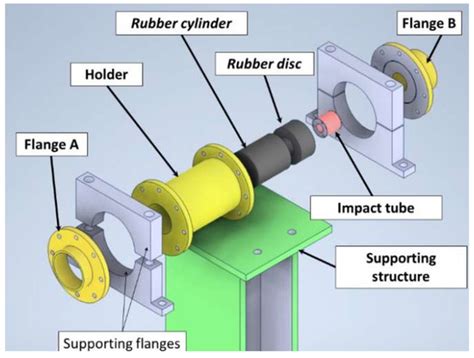 Design of the Sabot-Stopping System for a Single-Stage Light-Gas Gun ...
