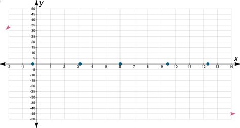 Image result for Solving Trig Equations Using Inverses