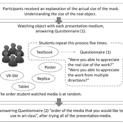 Experiment Flow Chart 的图像结果