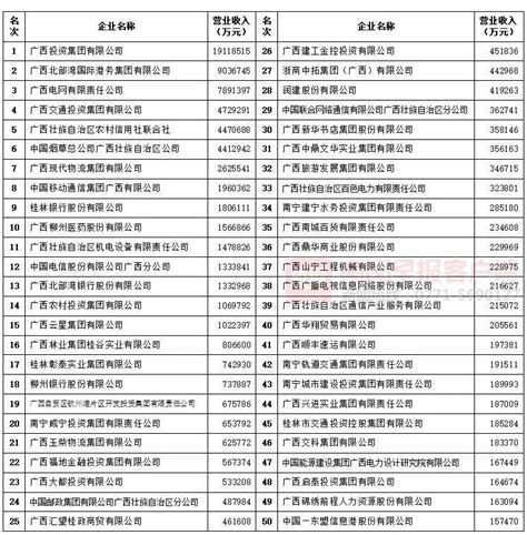 湖南省2019年第一批高新技术企业名单出炉，共714家企业上榜（附完整名单）_产经_前瞻经济学人