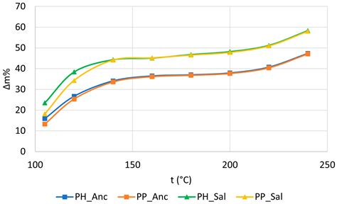 Characterization of Some Stilbenoids Extracted from Two Cultivars of ...