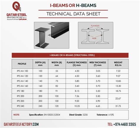 Image result for Structural Steel Sizes Chart