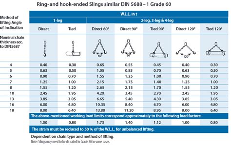Image result for Chain Grade Rating Chart