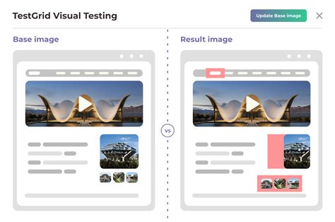 Image result for Test Grid Software Testing Tool