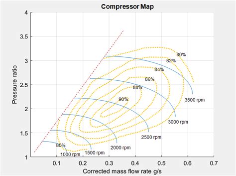 Compressor Stall Map 的图像结果