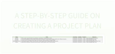 Image result for Create How to Guide