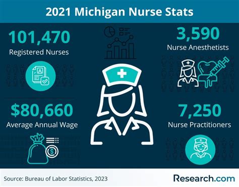 Image result for RN Programs in Michigan