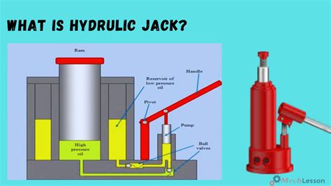 Hydraulic Car Jack Diagram Hydraulic Floor Jack Parts Diagram