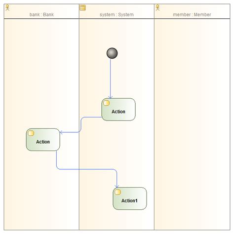 Image result for Value Stream Mapping Sticky Notes