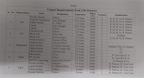 Below Openings at Zeon Life sciences