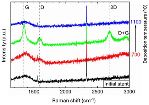 Functional Mechanical Behavior and Biocompatible Characteristics of ...