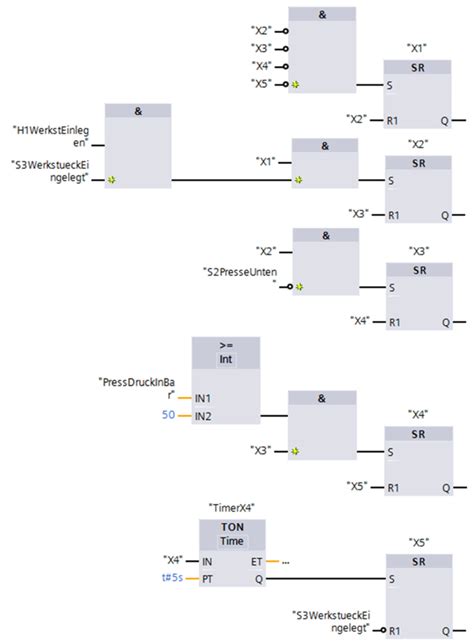 Image result for Grafcet Software