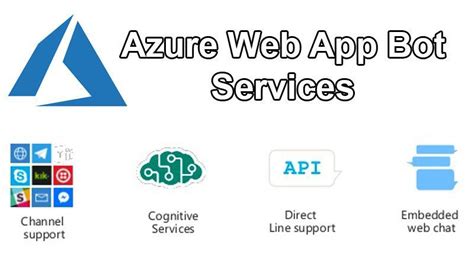 Image result for Azure Web App PNG