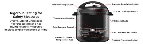 Kuvings Multipot Electric Pressure Cooker 6L