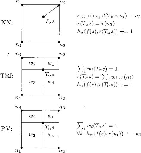 Image result for Multimodality Tokenization