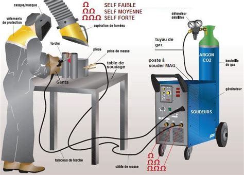 Comment régler la self ou inductance pour un transfert par court ...
