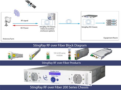 Principals - ETL Systems Ltd, UK
