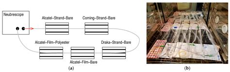 Instrumentation of Stratospheric Balloon Straps with Optical Fibre for ...