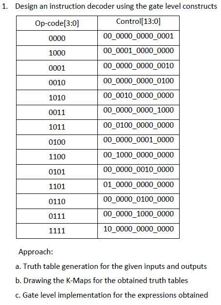 Image result for Decoder Gate
