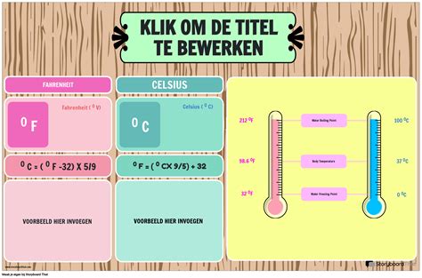 Fahrenheit en Celsius conversiegrafiek met houten achtergrond