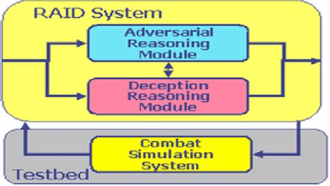 Image result for Raid Array Components Diagram