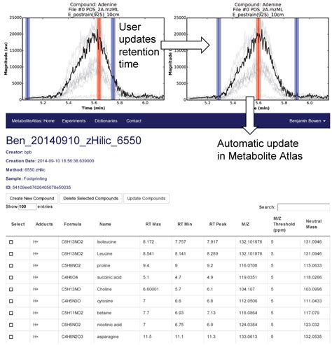 Metabolites | Special Issue : Bioinformatics and Data Analysis