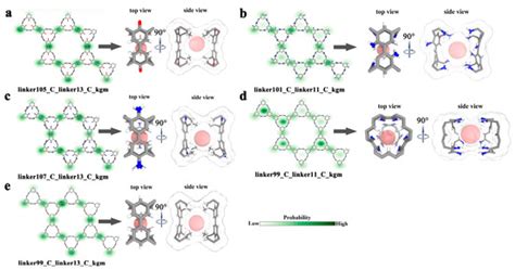 High-Throughput Computational Screening of Two-Dimensional Covalent ...