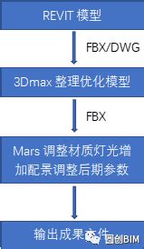 MARS（MIPS汇编程序和运行时模拟器）_mars mips-CSDN博客