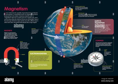 Magnetism 的图像结果