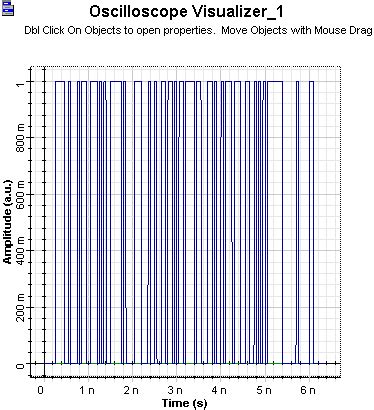 Digital Signal Pattern 的图像结果