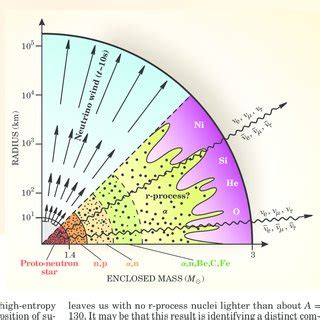 R-Process 的图像结果