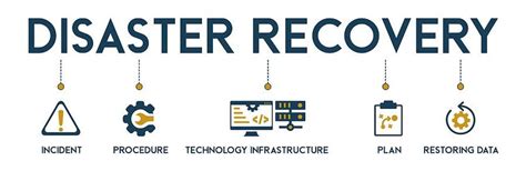 Image result for Disaster Recovery Plan