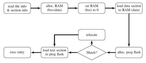 Image result for What Is Dynamic Loading