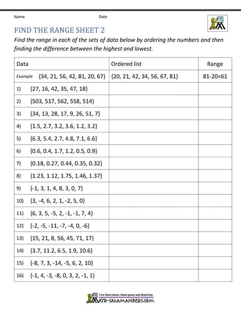 How to Find Range in Math 的图像结果