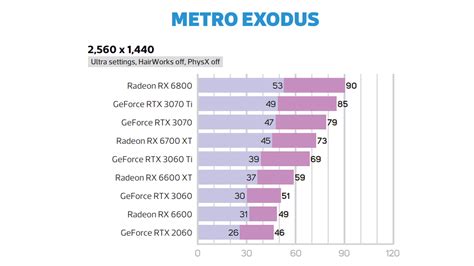 Nvidia GeForce RTX 3060 review