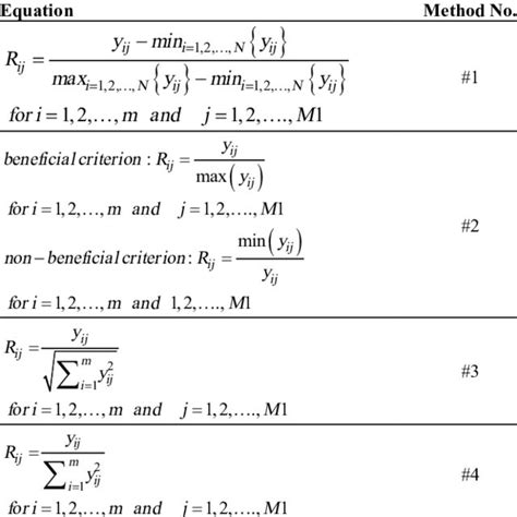 Normalization Methods 的图像结果