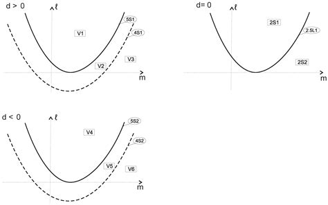 New Exploration of Phase Portrait Classification of Quadratic Polynomial Differential Systems ...