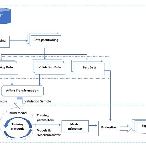 Image result for Data Flow Model Diagram
