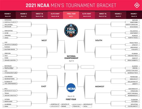 Ncaa Printable Brackets 2023 - Printable Online