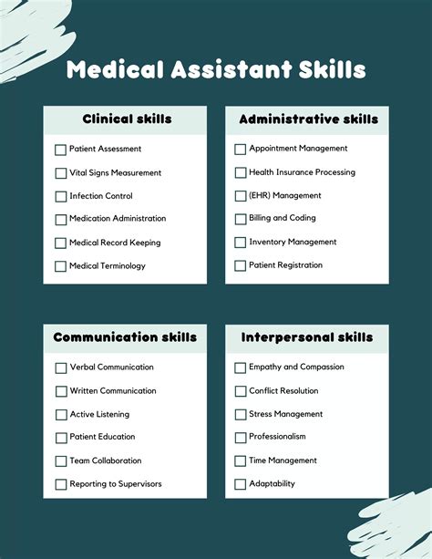 24 Essential Medical Assistant Skills